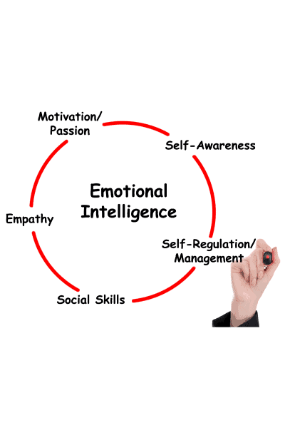 emotional intelligence sign